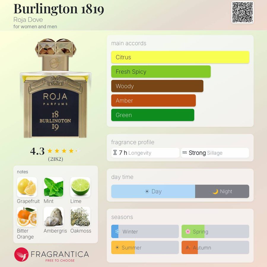 Roja Dove Burlington 1819