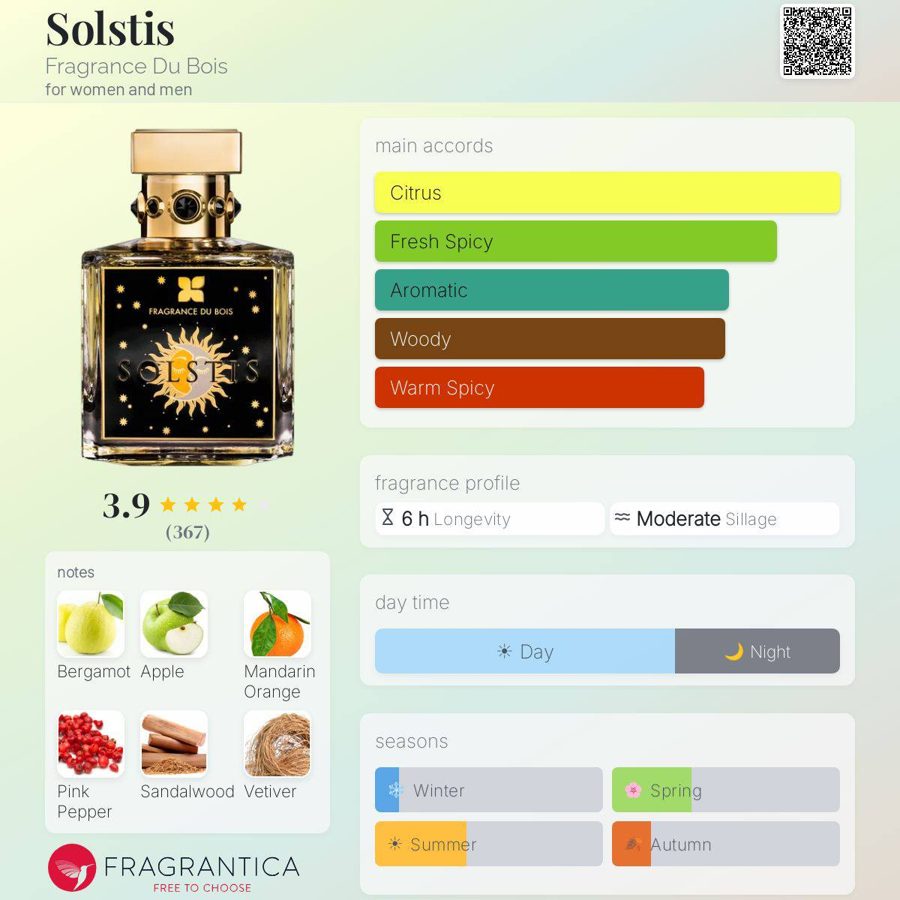 Fragrance Du Bois Solstis