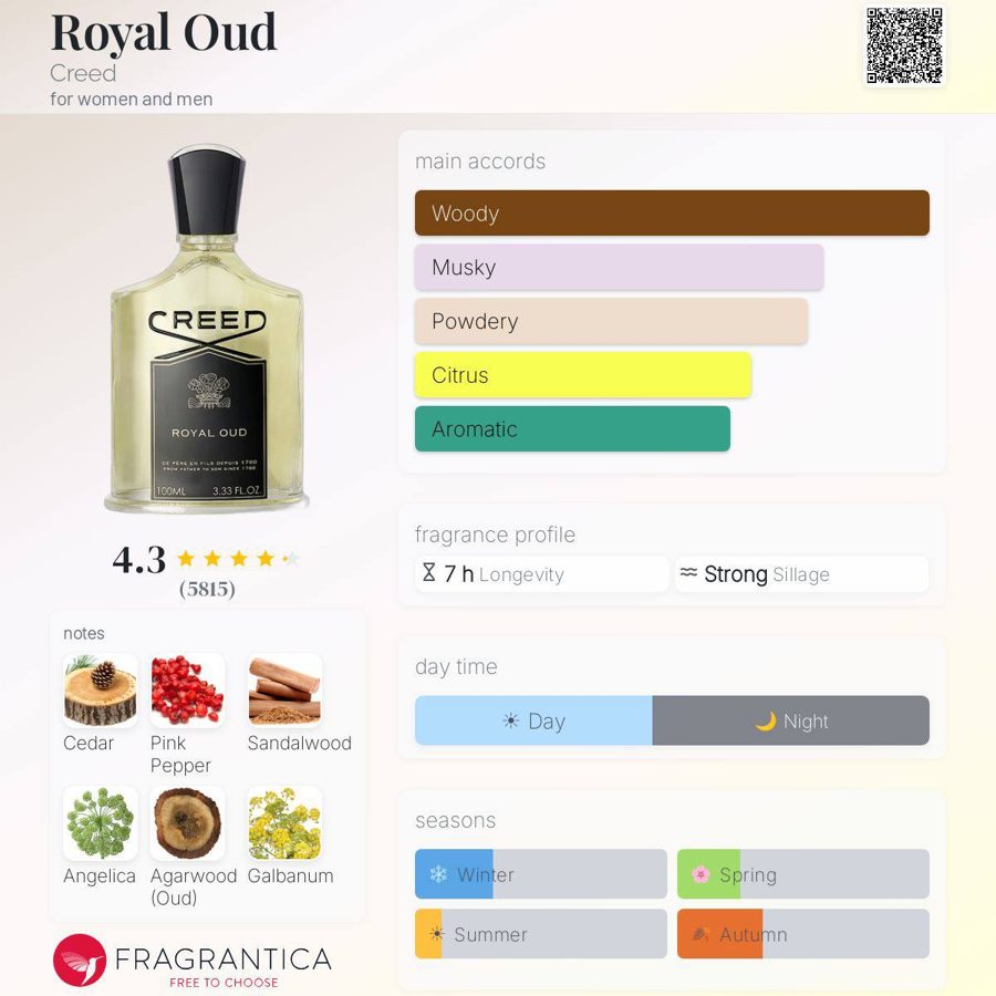 Creed Royal Oud 100ml