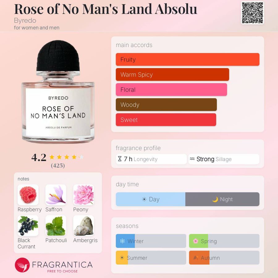 Byredo Rose of No Man's Land Absolu