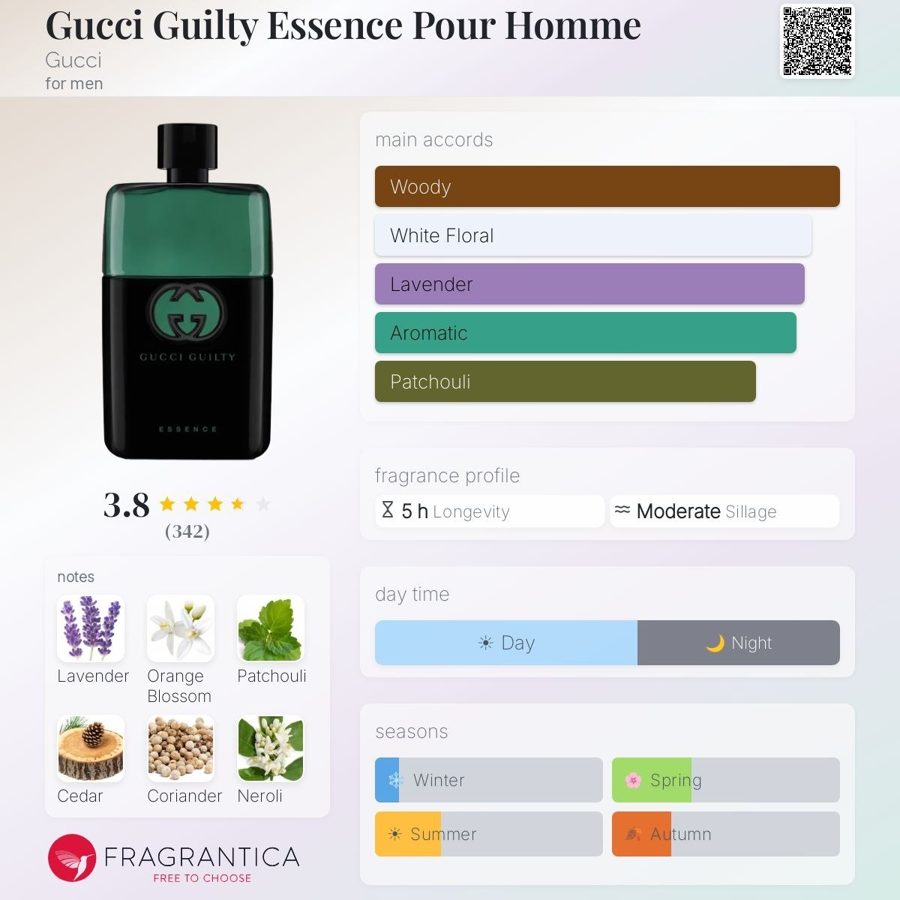 Gucci Guilty Essence Pour Homme