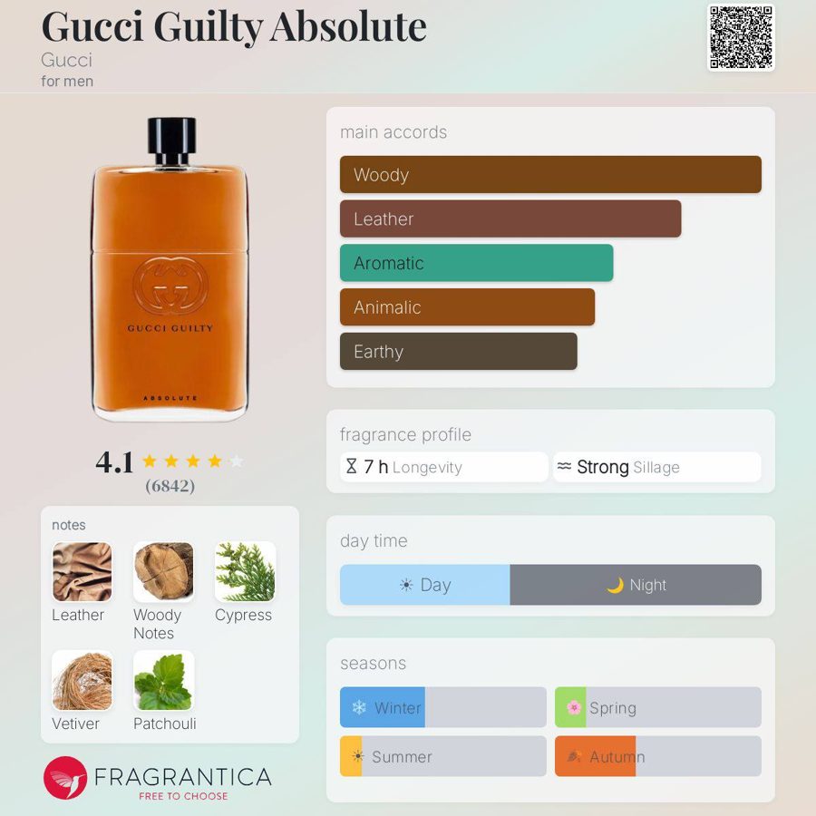 Gucci Guilty Absolute