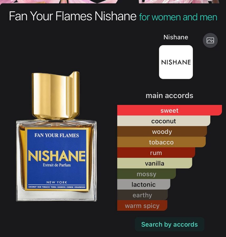 Nishane Fan Your Flames